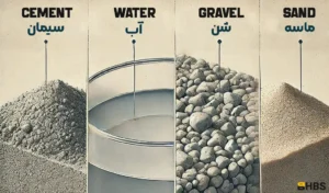 مواد تشکیل دهنده بتن