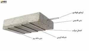 اجزا بتن مسلح