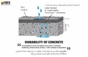 What Does Concrete Durability Mean?