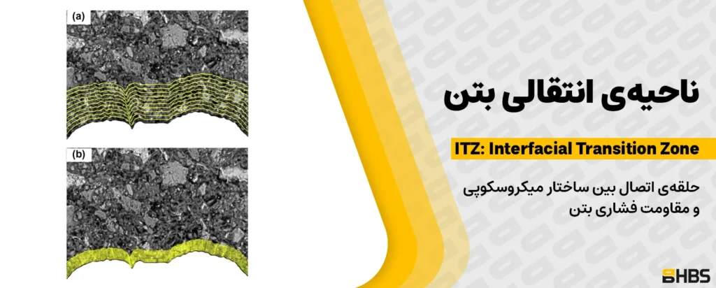 ناحیه‌ی انتقالی بتن (ITZ): حلقه‌ی اتصال بین ساختار میکروسکوپی و مقاومت فشاری بتن