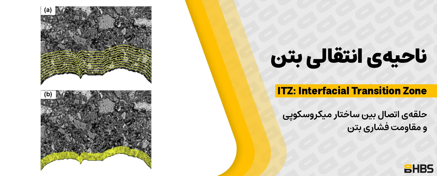 ناحیه‌ی انتقالی بتن (ITZ): حلقه‌ی اتصال بین ساختار میکروسکوپی و مقاومت فشاری بتن